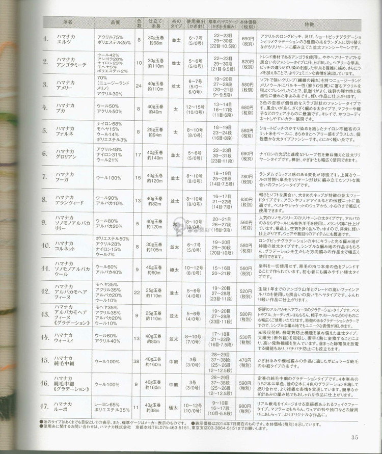 手あみのセ一タ一ベスト 秋冬 2014 - 壹一 - 壹一的博客