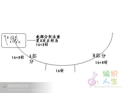 收集滴一些領(lǐng)口 插肩 腋下 袖 編織法 - 可可 - 可可的博客