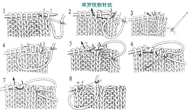 收集毛衣編織過程中的一些小常識 - 樂拼 - 樂拼的博客