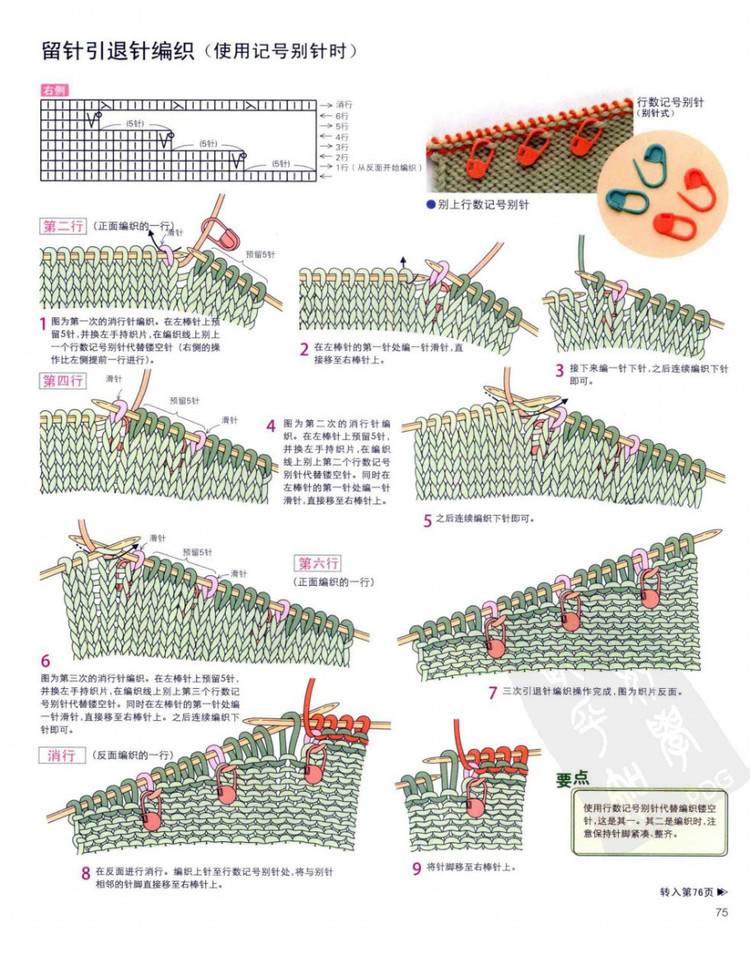 棒針編織基礎(chǔ)++手作人典藏版（日）寶庫 - 壹一 - 壹一的博客