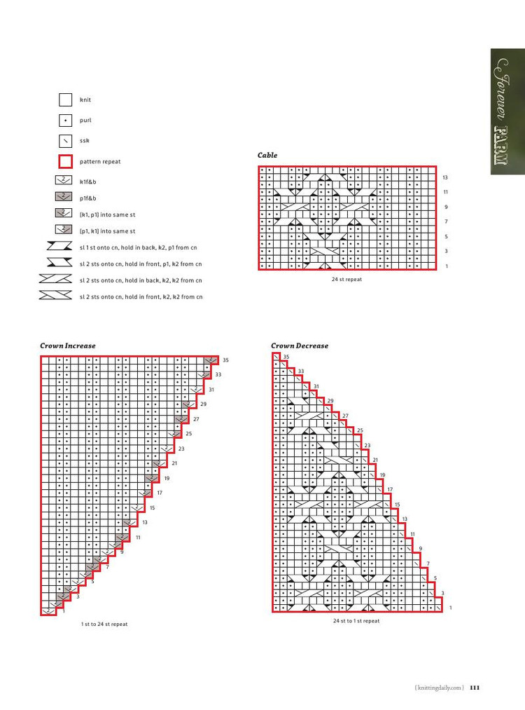 Interweave Knits： Gifts 2015 - 輕描淡寫 - 輕描淡寫