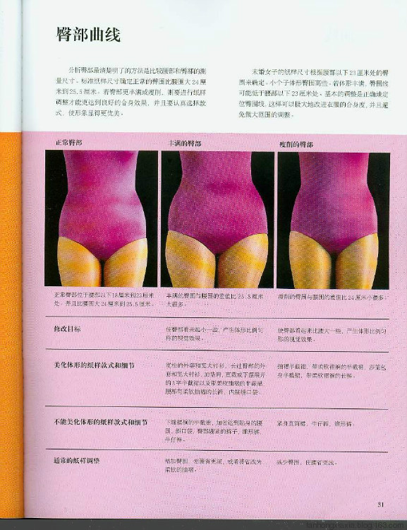 美開樂---合身裁剪 - 洛娘 - 洛娘的博客
