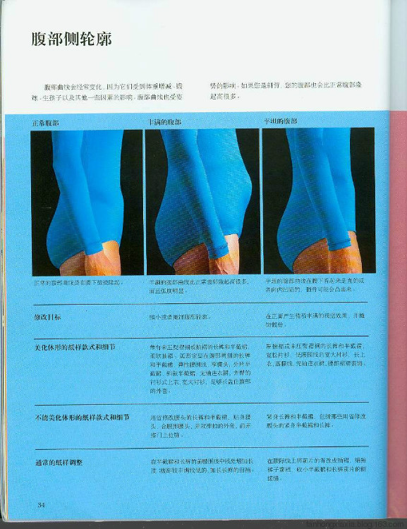 美開樂---合身裁剪 - 洛娘 - 洛娘的博客