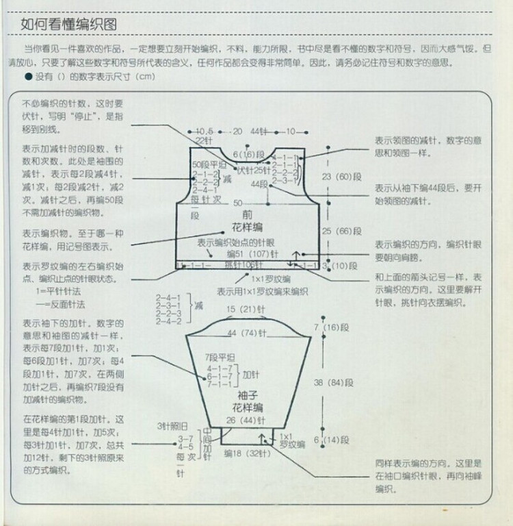 如何識(shí)別加減針法圓領(lǐng)與V形領(lǐng)及收腰開衫分配示意圖 - 壹一 - 壹一的博客