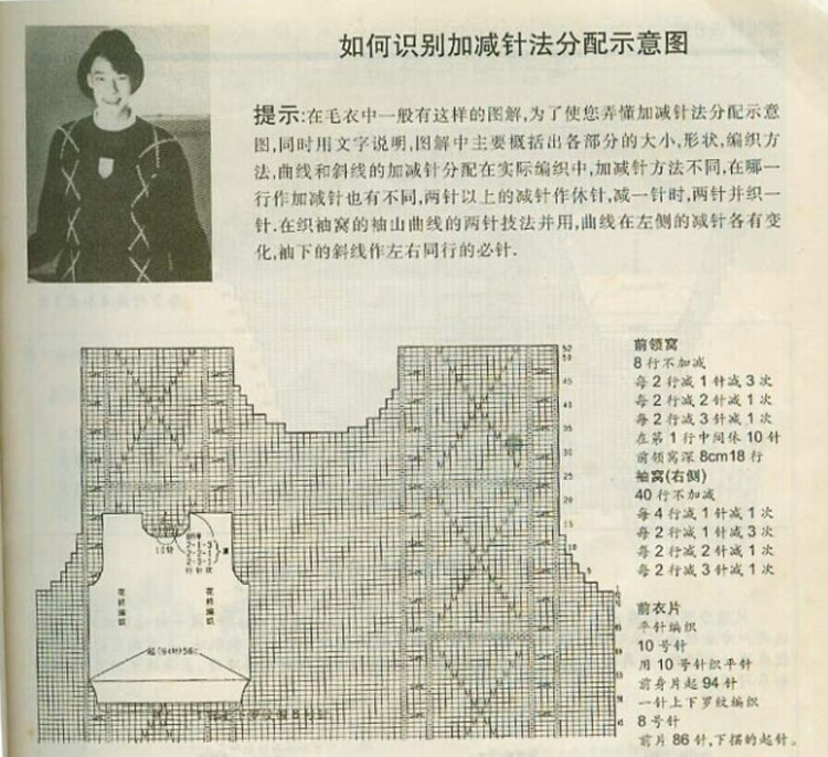 如何識(shí)別加減針法圓領(lǐng)與V形領(lǐng)及收腰開衫分配示意圖 - 壹一 - 壹一的博客