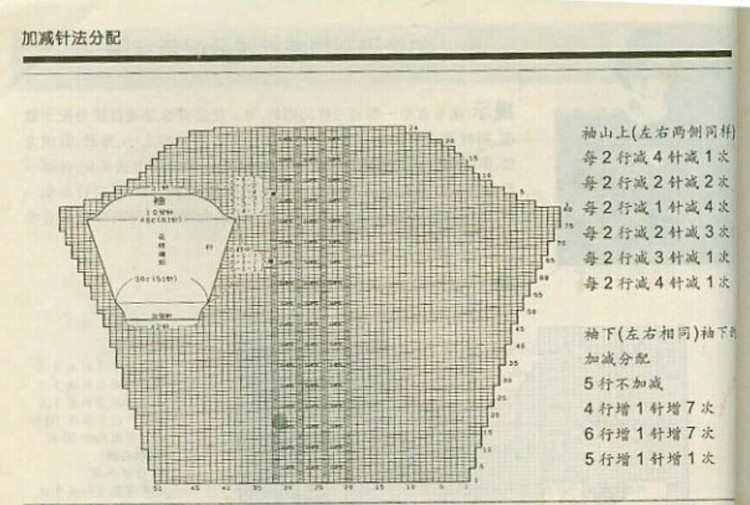 如何識(shí)別加減針法圓領(lǐng)與V形領(lǐng)及收腰開衫分配示意圖 - 壹一 - 壹一的博客