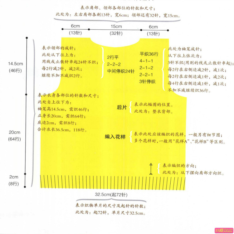 如何識(shí)別加減針法圓領(lǐng)與V形領(lǐng)及收腰開衫分配示意圖 - 壹一 - 壹一的博客