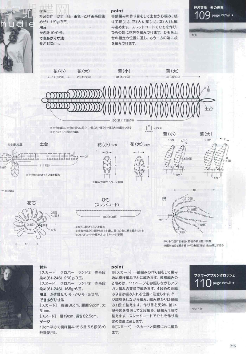 Keito Dama 155  毛線球   (3) - 紫蘇 - 紫蘇的博客