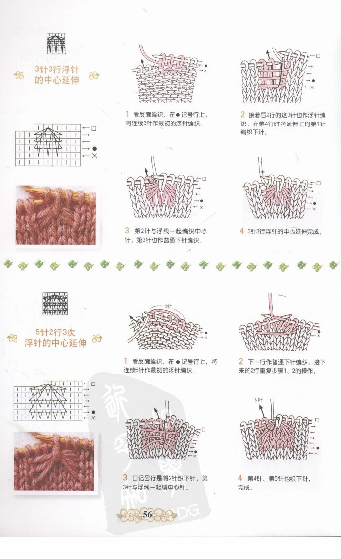 棒針符號(hào)及織法圖解 - 淡淡茶香 - 8310sw的博客