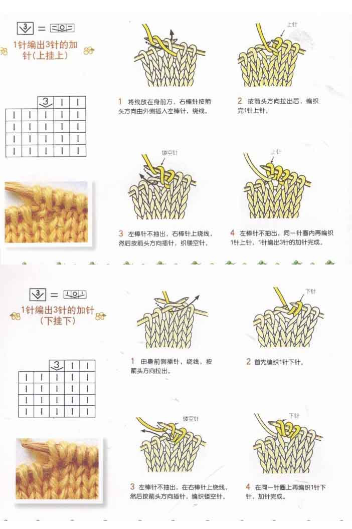 棒針符號(hào)及織法圖解 - 淡淡茶香 - 8310sw的博客