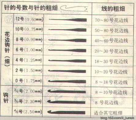 鉤編工具材料介紹 - 做手工夢的時間 - 時間合訂本