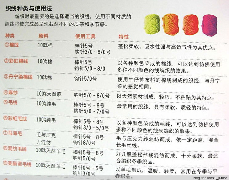 鉤編工具材料介紹 - 做手工夢的時間 - 時間合訂本