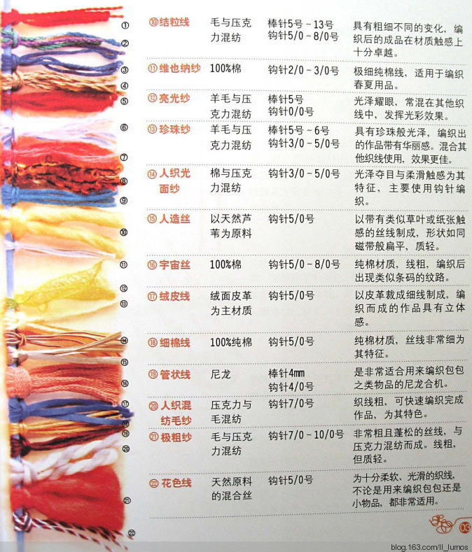 鉤編工具材料介紹 - 做手工夢的時間 - 時間合訂本