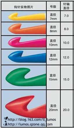 鉤編工具材料介紹 - 做手工夢的時間 - 時間合訂本