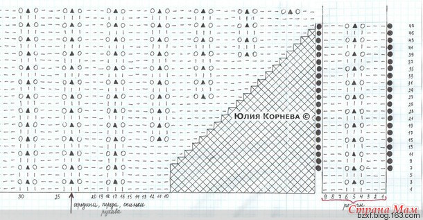 插肩針數(shù)分配及加針?lè)?- 編織幸福 - 編織幸福的博客