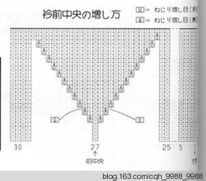 B4-15-4 彩霞滿天 - 心靈驛站 - 那一畝三分自留地。。。。。。