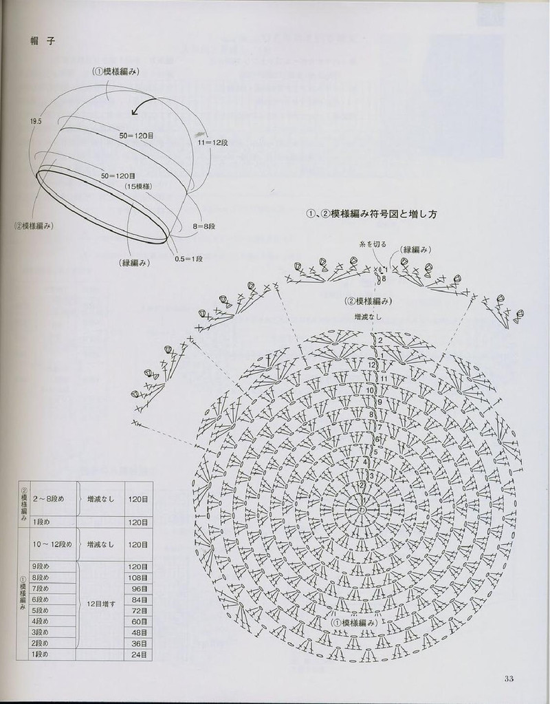 Ondori. Knitting with Organic Cotton 2008 - 紫蘇 - 紫蘇的博客