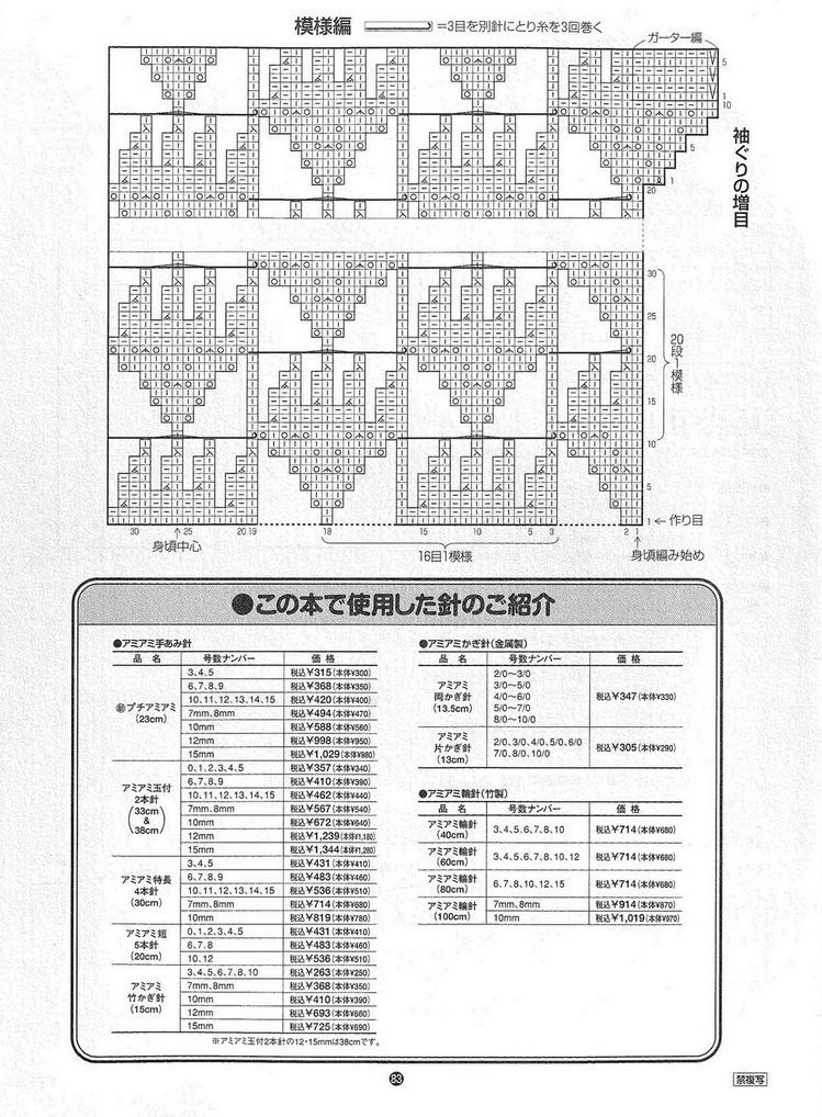 短袖 - 阿明的手工坊的日志 - 網(wǎng)易博客 - 空中浮萍 - 空中浮萍的博客