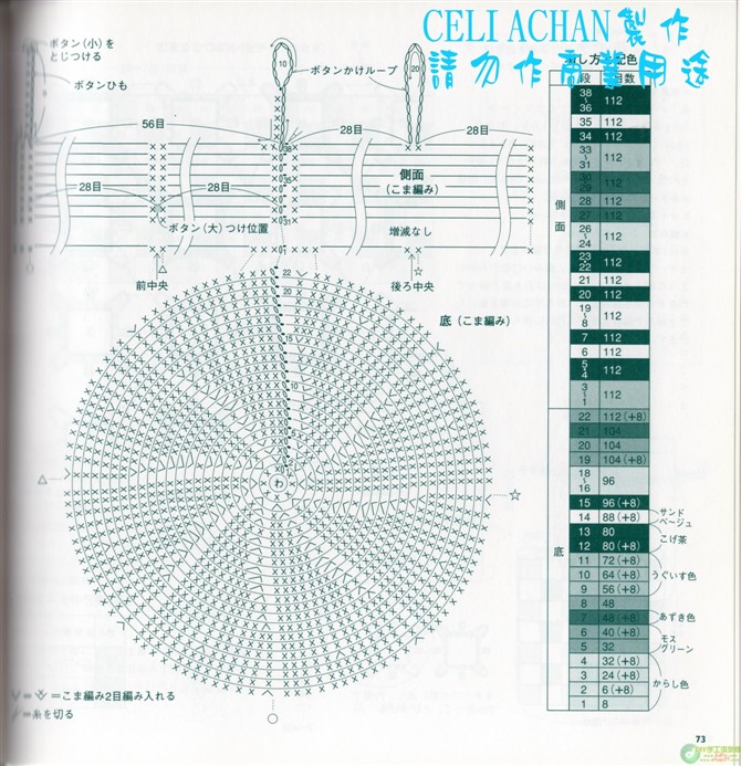 夏日鉤編包帽（新書） - thaniatwain - 啵啵丸℡