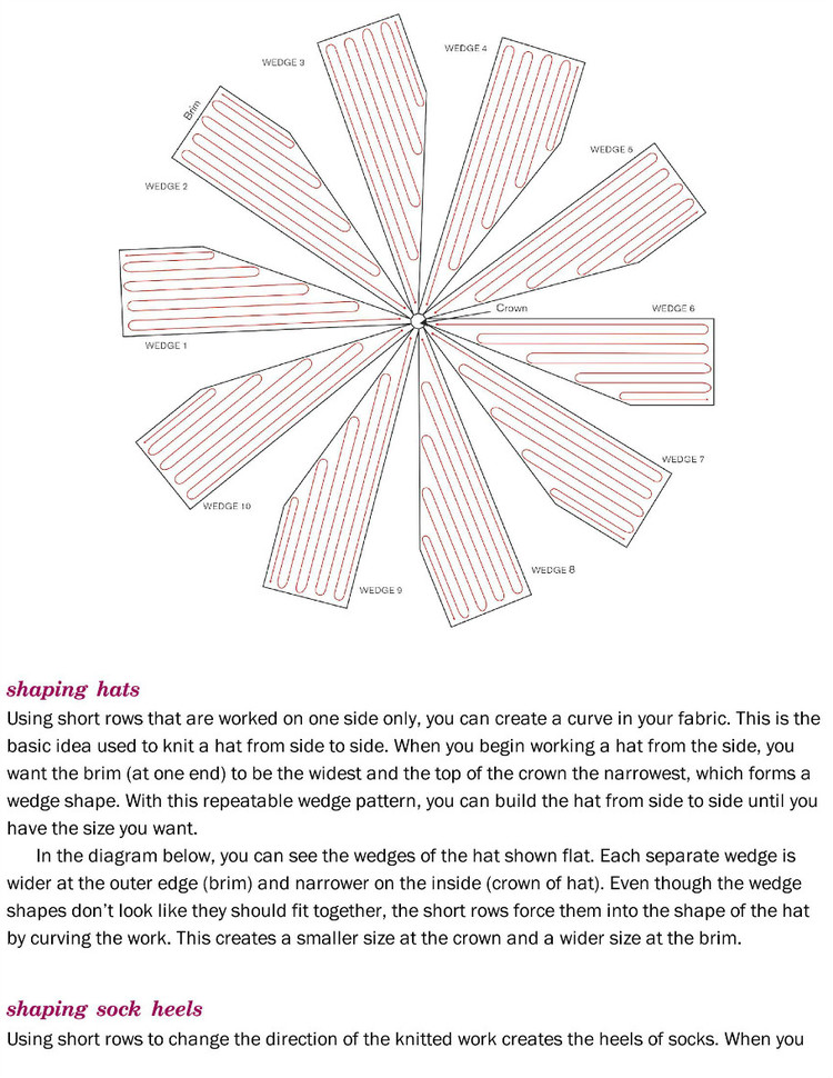 Short Row Knits: A Master Workshop with 20 Learn-as-You-Knit Projects 2015 - 輕描淡寫(xiě) - 輕描淡寫(xiě)