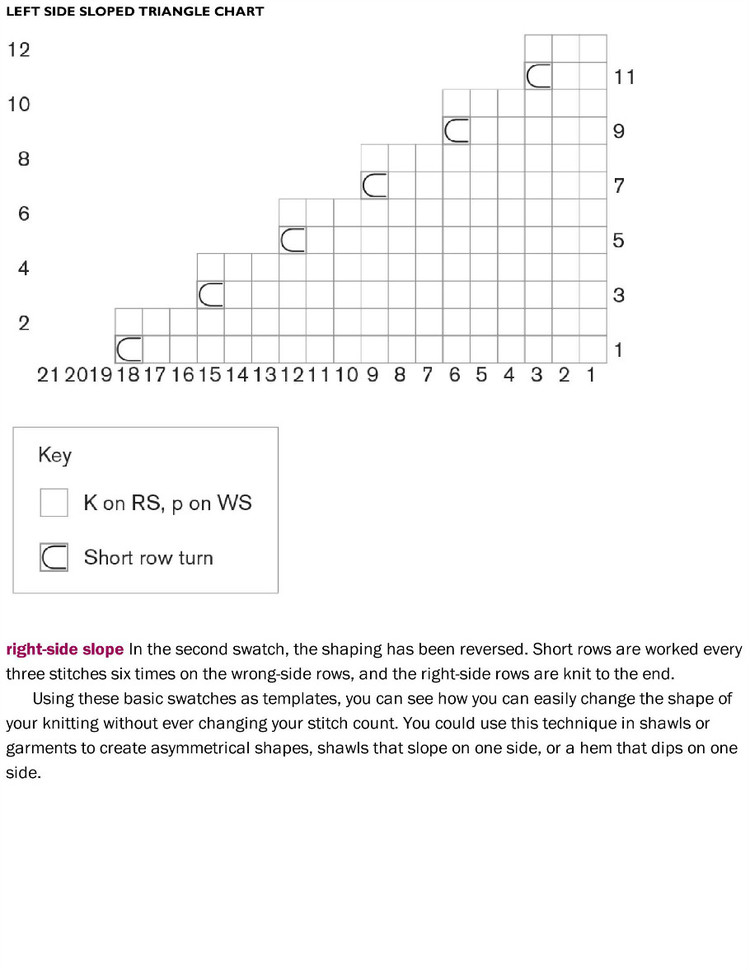 Short Row Knits: A Master Workshop with 20 Learn-as-You-Knit Projects 2015 - 輕描淡寫(xiě) - 輕描淡寫(xiě)