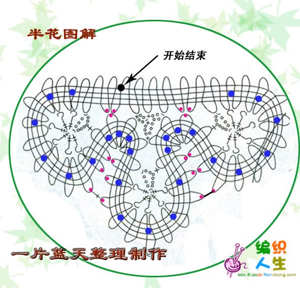 一片藍(lán)天 花邊衣--《魅力永恒》 - 彩云飛 - 彩云飛的博客
