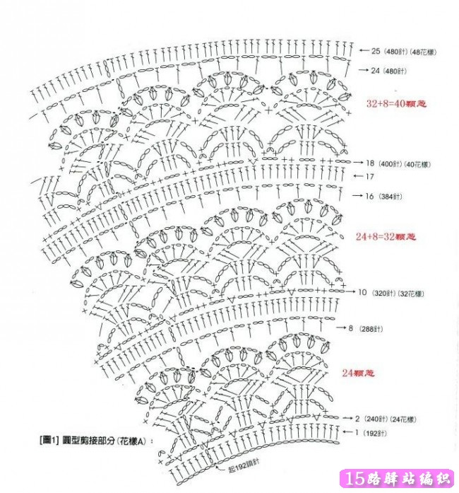 金風(fēng)玉露一相逢，便勝卻、人間無(wú)數(shù) - choiyoba - 卑塵    縷