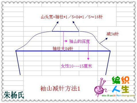 袖子編織規(guī)律 - choiyoba - 卑塵 縷 袖子編織規(guī)律 - choiyoba - 卑塵 縷