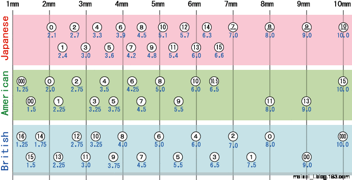 The Basics of Japanese Knitting -- 日文編織基礎(chǔ)日英對照 - lillian - 莉蓮的手工
