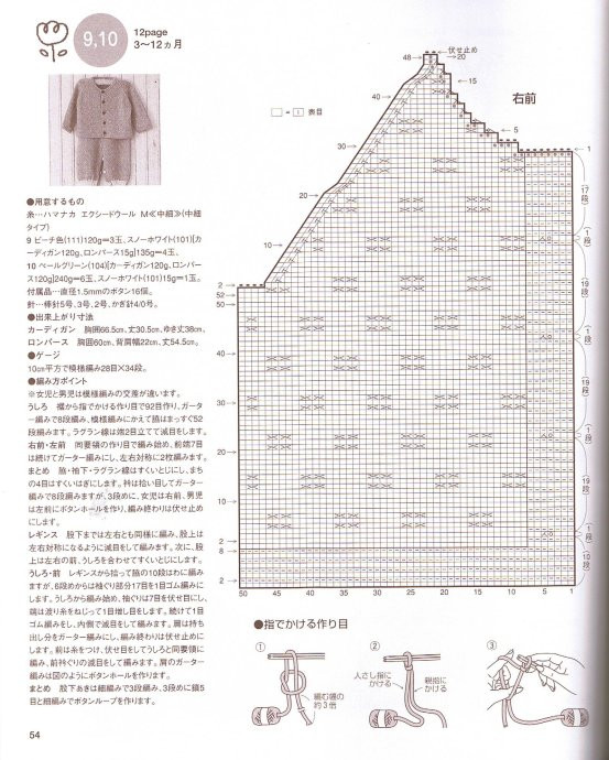 [1-2歲開(kāi)衫+連衣褲]2012-18 - 寧?kù)oの致遠(yuǎn) - 寧?kù)o致遠(yuǎn)的博客