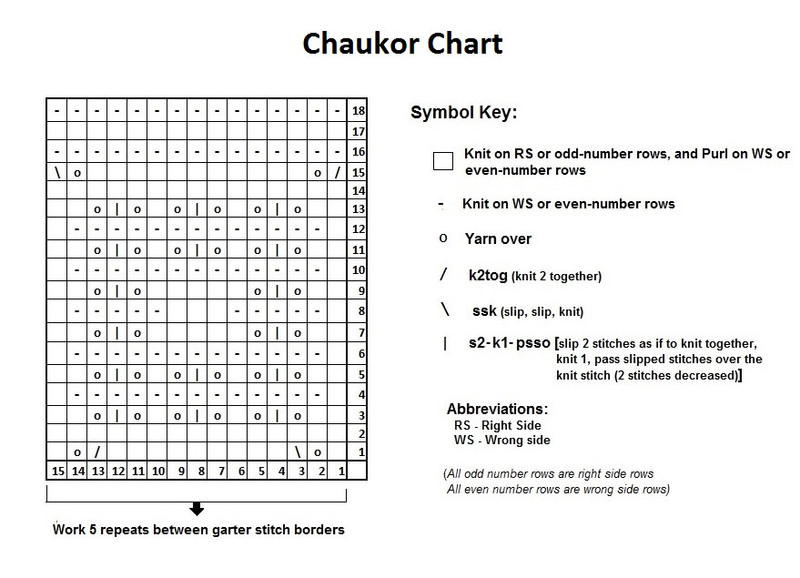 Chaukor by Sandhya S. - Daliute -