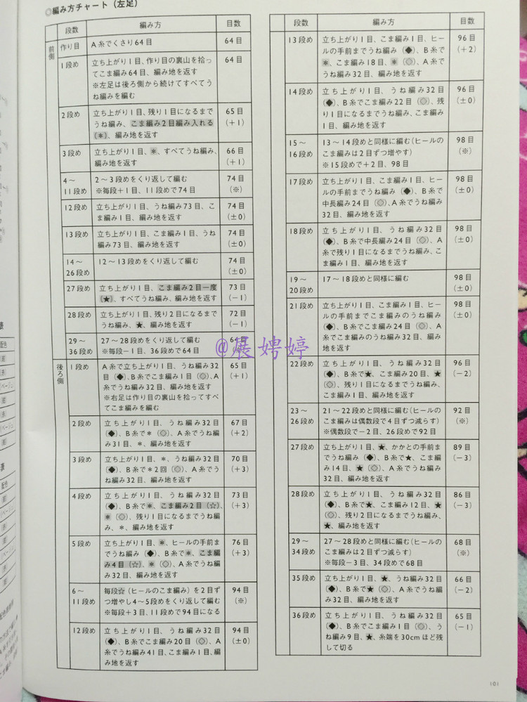 展娉婷新年禮物第五發(fā)：《かぎ針だけでこんなに編める! ソックスルームシューズ》 - 展娉婷 - 展娉婷的鉤針世界