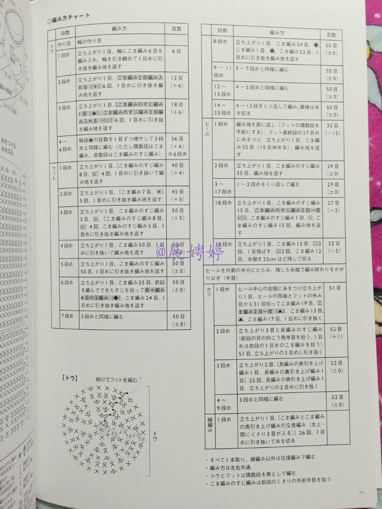 展娉婷新年禮物第五發(fā)：《かぎ針だけでこんなに編める! ソックスルームシューズ》 - 展娉婷 - 展娉婷的鉤針世界