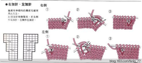 桑果（霞）.姐妹（1501~02） - 花落無息 - 花落無息