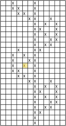鉤針：胖夫人網(wǎng)格裙 - maomao - 我隨心動
