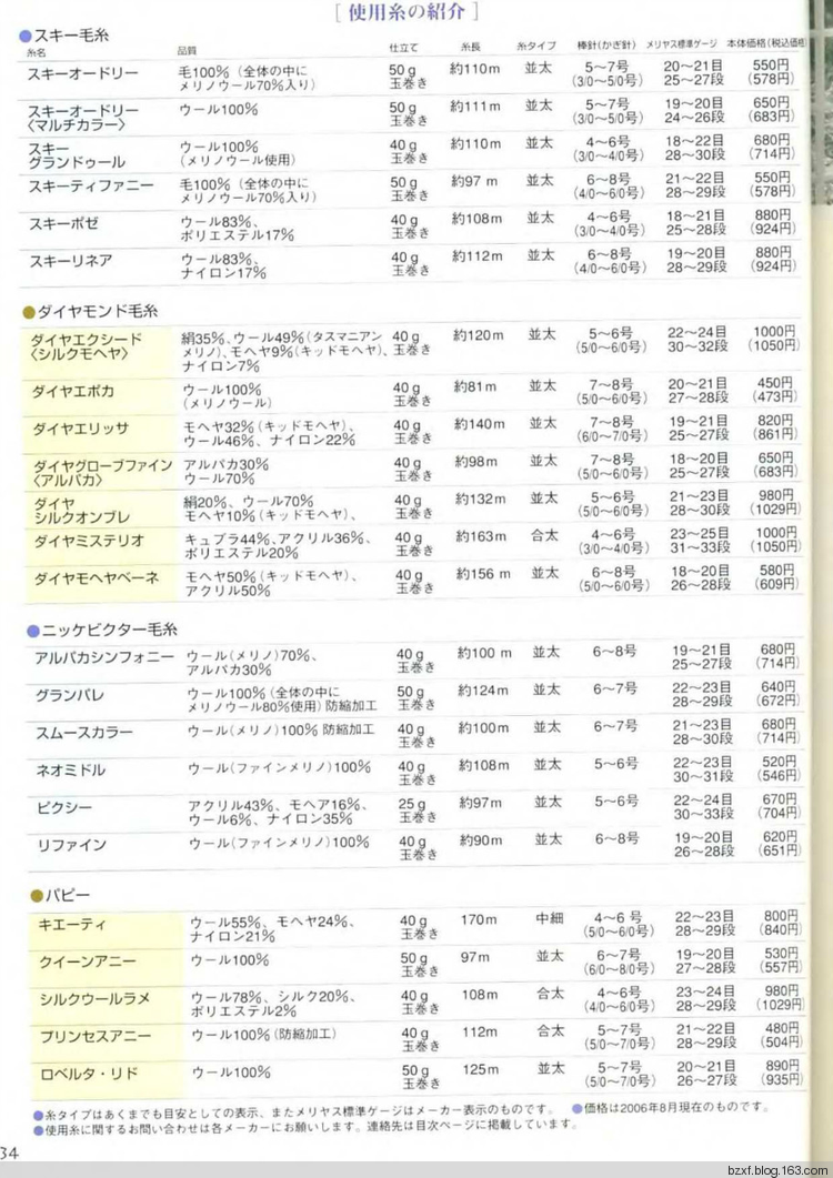 L.K.S NV4244 2006 M.-L. sp.-kr. - 編織幸福 - 編織幸福的博客