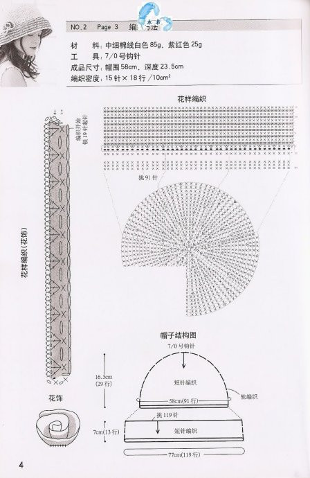 帽子專輯【成人篇】（精詳圖解） - jinxianrulai - 富貴牡丹金仙如來閣