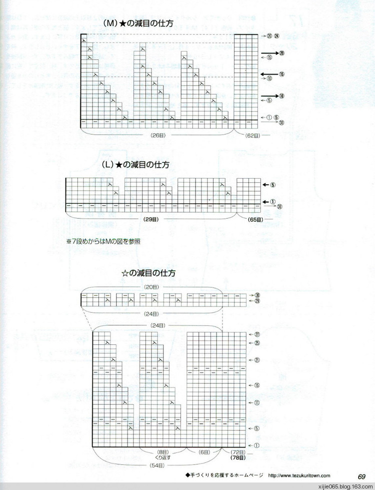 LETS KNIT SERIES.12.特集-春夏 - cissy-xi - cissy-xi的博客