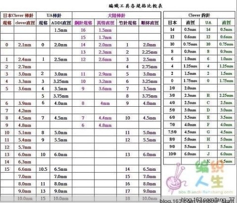 針號對照表（蘭心蕙質(zhì)） - 蘭心蕙質(zhì) - 蘭心蕙質(zhì)藍云海