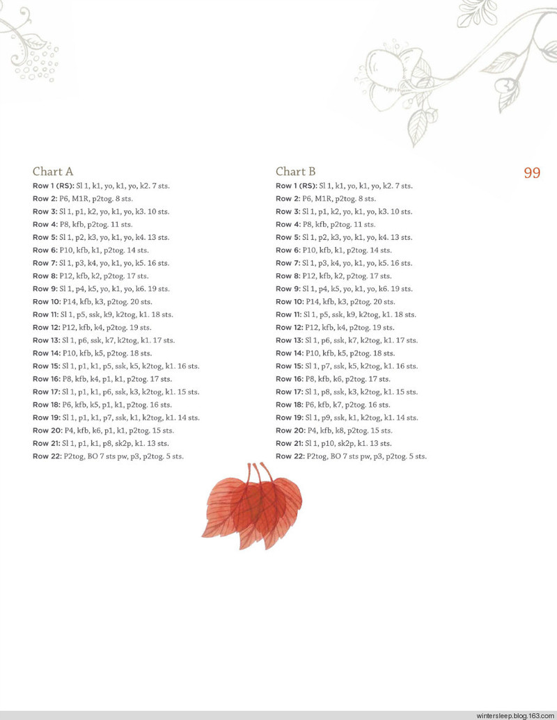 Botanical Knits - 在夏郁中冬眠 - 〓 北緯①度★南洋小島 〓