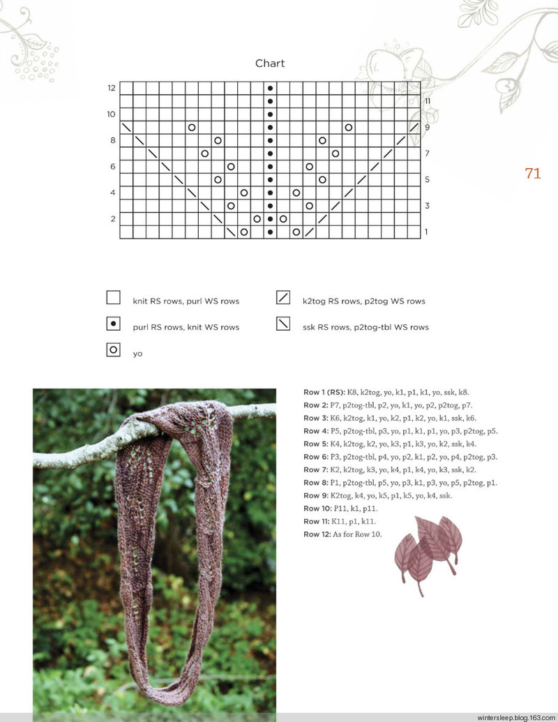 Botanical Knits - 在夏郁中冬眠 - 〓 北緯①度★南洋小島 〓