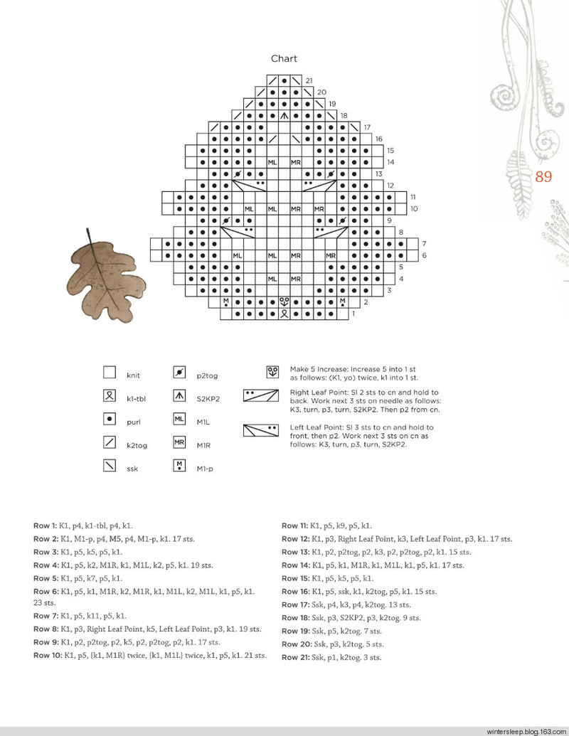 Botanical Knits - 在夏郁中冬眠 - 〓 北緯①度★南洋小島 〓