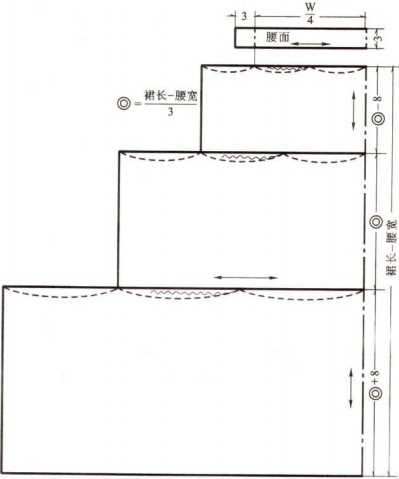 塔裙的裁剪制作 - 蘋果園 - 蘋果園的博客