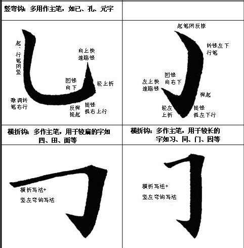 [轉(zhuǎn)載]毛筆字按這等講究你就書法家了
