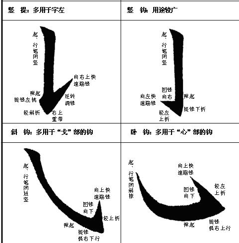 [轉(zhuǎn)載]毛筆字按這等講究你就書法家了