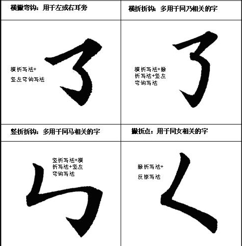 [轉(zhuǎn)載]毛筆字按這等講究你就書法家了