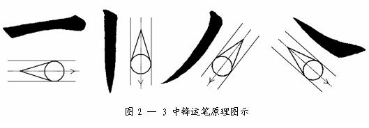[轉(zhuǎn)載]毛筆字按這等講究你就書法家了