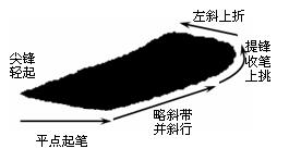 [轉(zhuǎn)載]毛筆字按這等講究你就書法家了