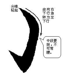 [轉(zhuǎn)載]毛筆字按這等講究你就書法家了