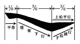[轉(zhuǎn)載]毛筆字按這等講究你就書法家了